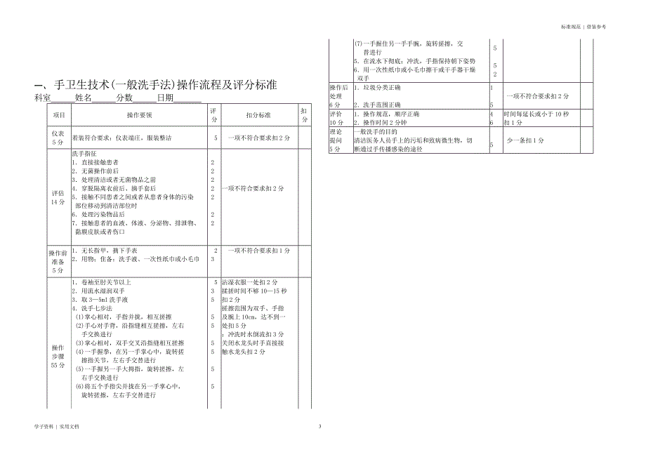 50项护理技术操作流程及评分标准知识_第3页