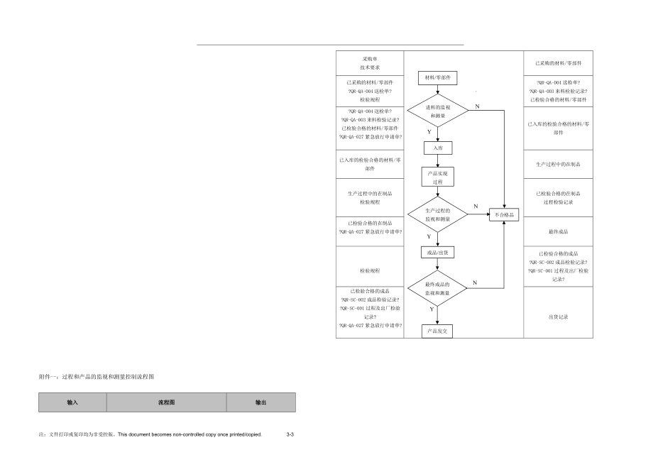 过程和产品的监视和测量控制程序资料_第3页