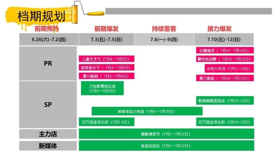 北区：集酷小镇7.1-营口万达广场(2)_第5页