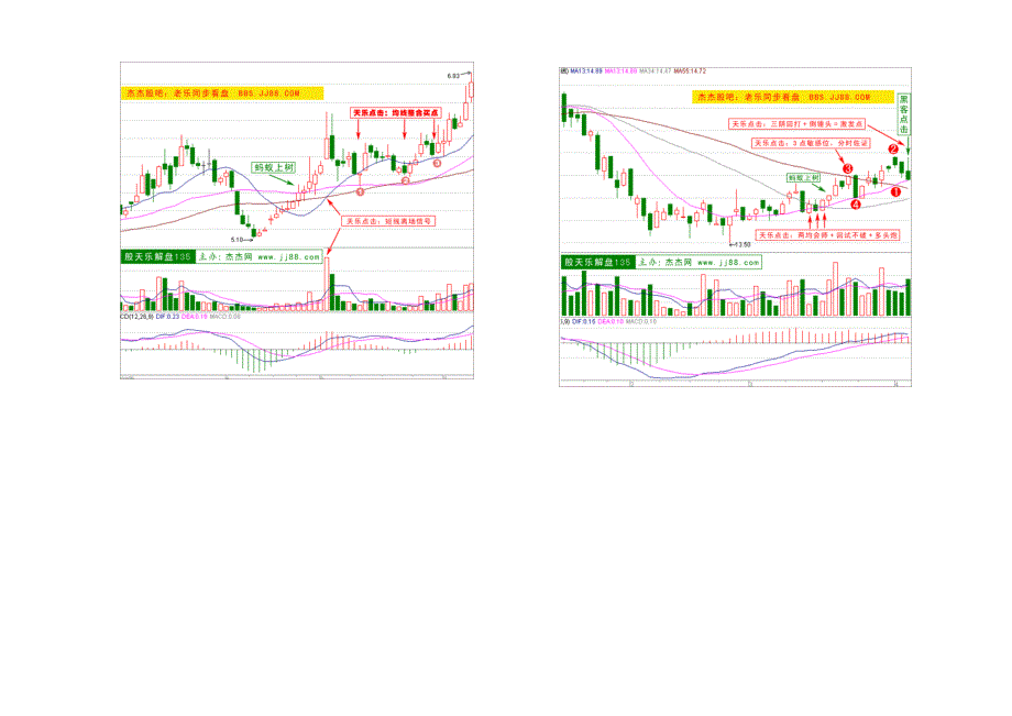 股票135战法【图解】归类_第3页
