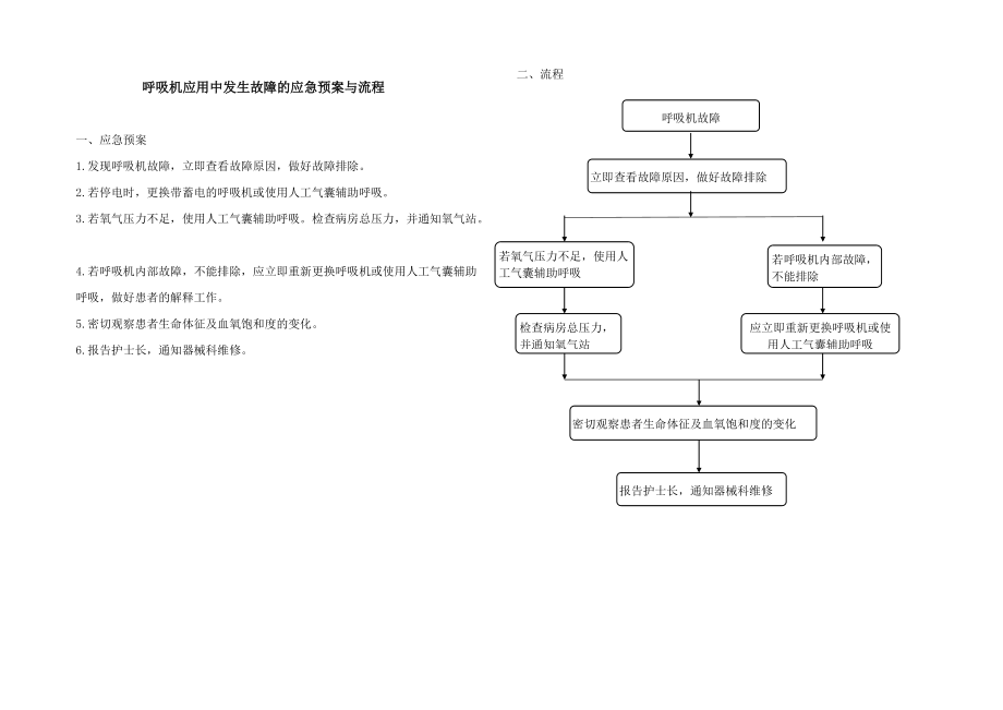 呼吸机故障的应急预案与流程整理_第2页