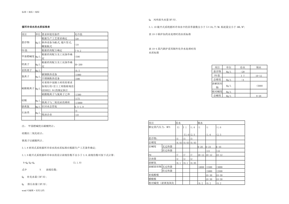 工业循环水水质标准(00002)知识_第2页