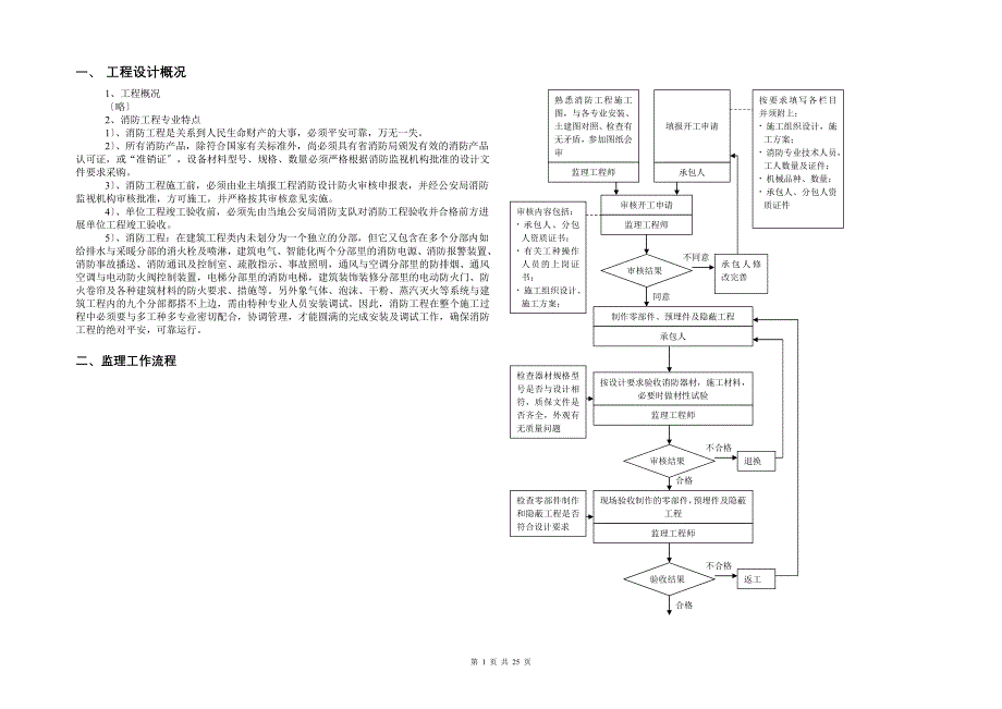 消防监理实施细则借鉴_第2页