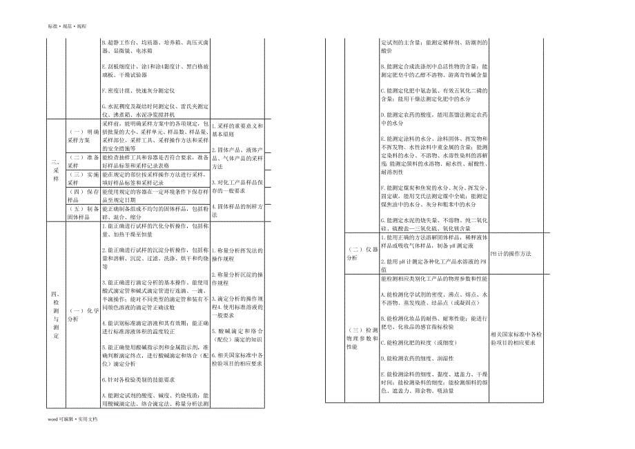 化学检验工国家职业标准知识_第5页