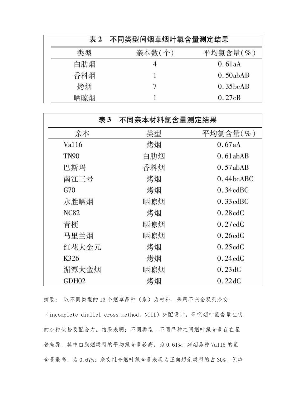 不同类型烟草烟叶氯含量性状的遗传分析_第2页