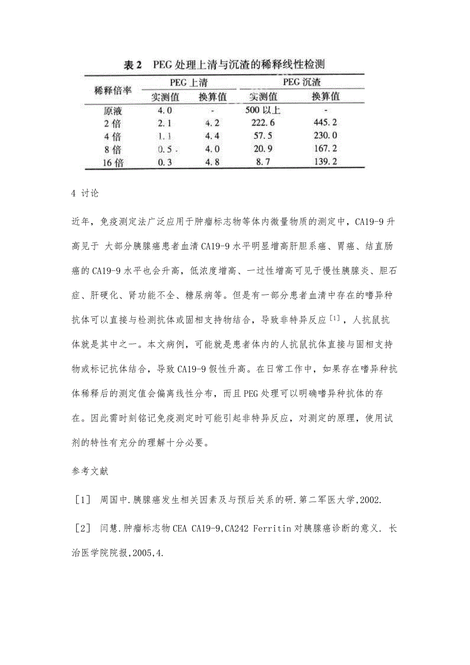 与临床表现不符的血清ＣＡ１９－９异常升高１例及原因分析_第4页