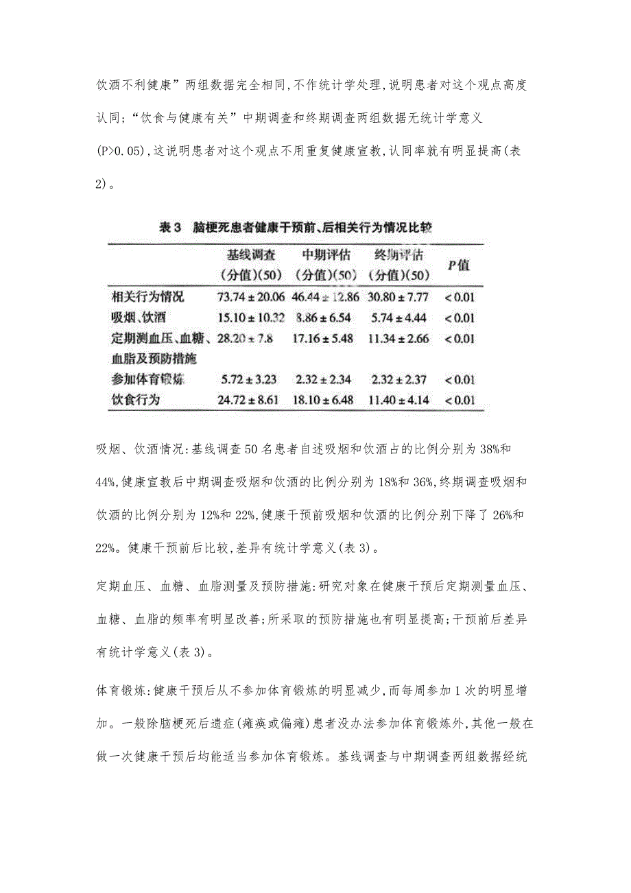 协同教育对社区脑梗死患者知－信－行影响的研究统计学分析_第4页