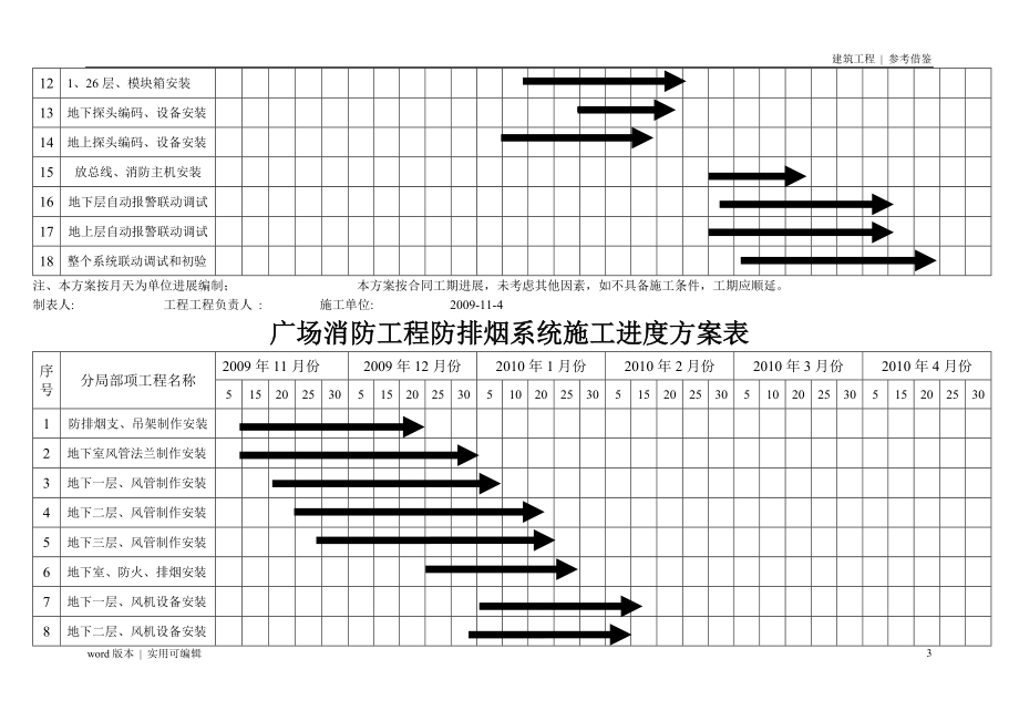 消防工程施工进度计划表分享_第3页