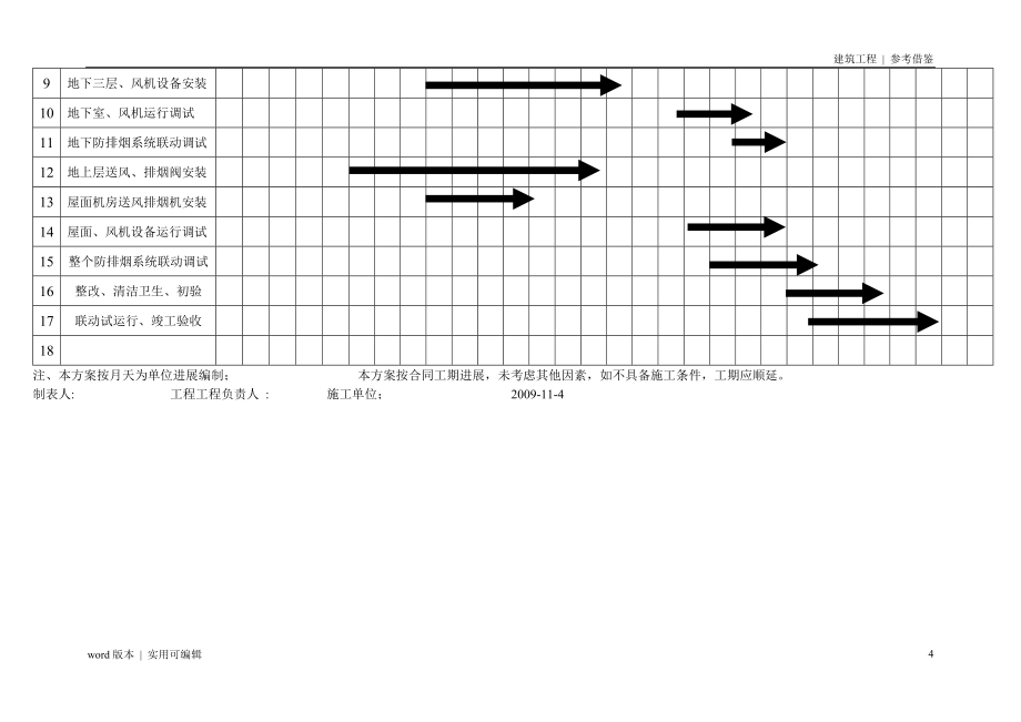 消防工程施工进度计划表分享_第4页