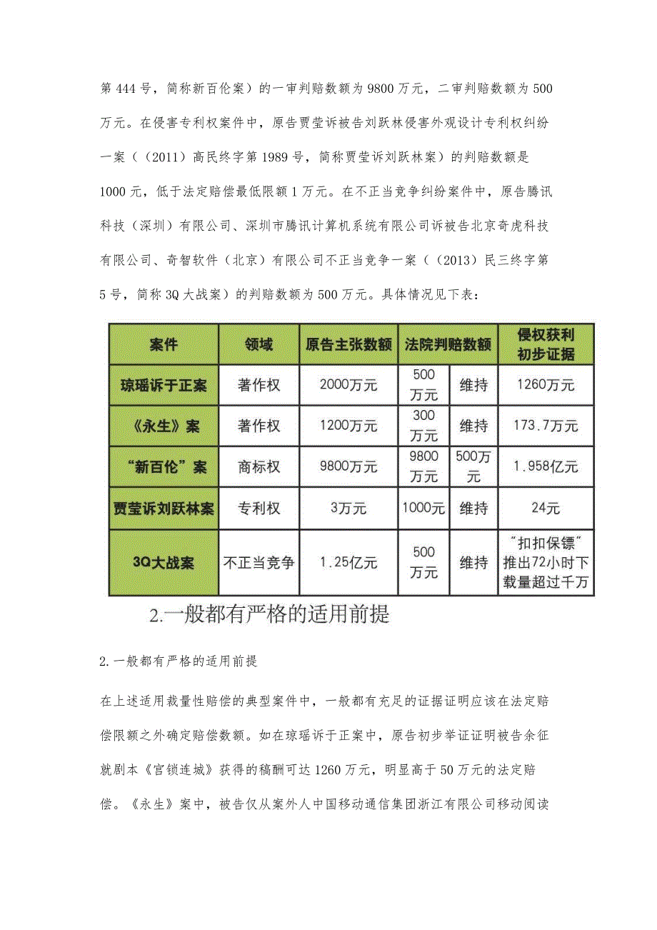 专初探裁量性赔偿的适用规则（一）_第4页