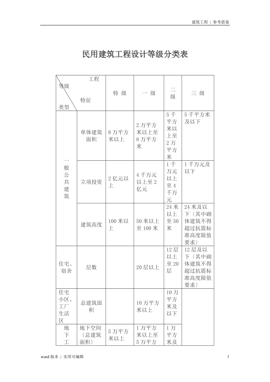 民用建筑工程设计等级分类参照_第1页