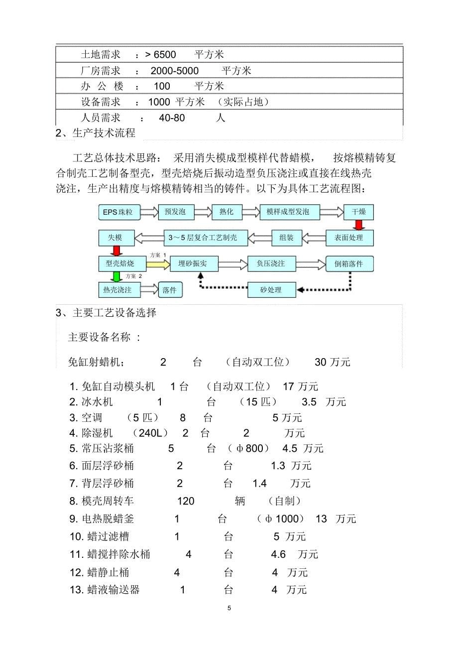 中温蜡精密铸造项目计划书宣贯_第5页