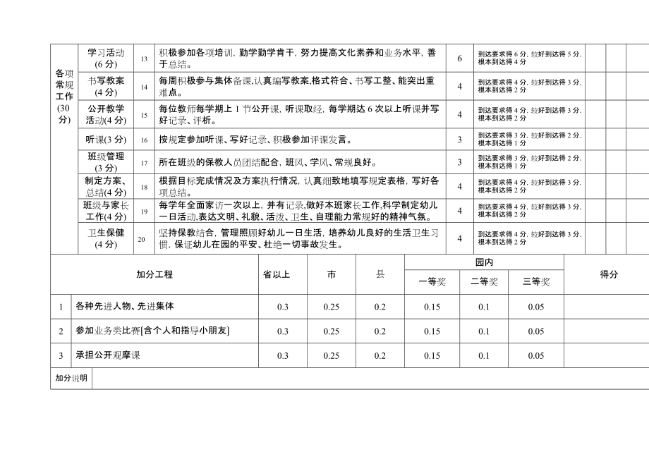 幼儿园教师考核表共享_第2页