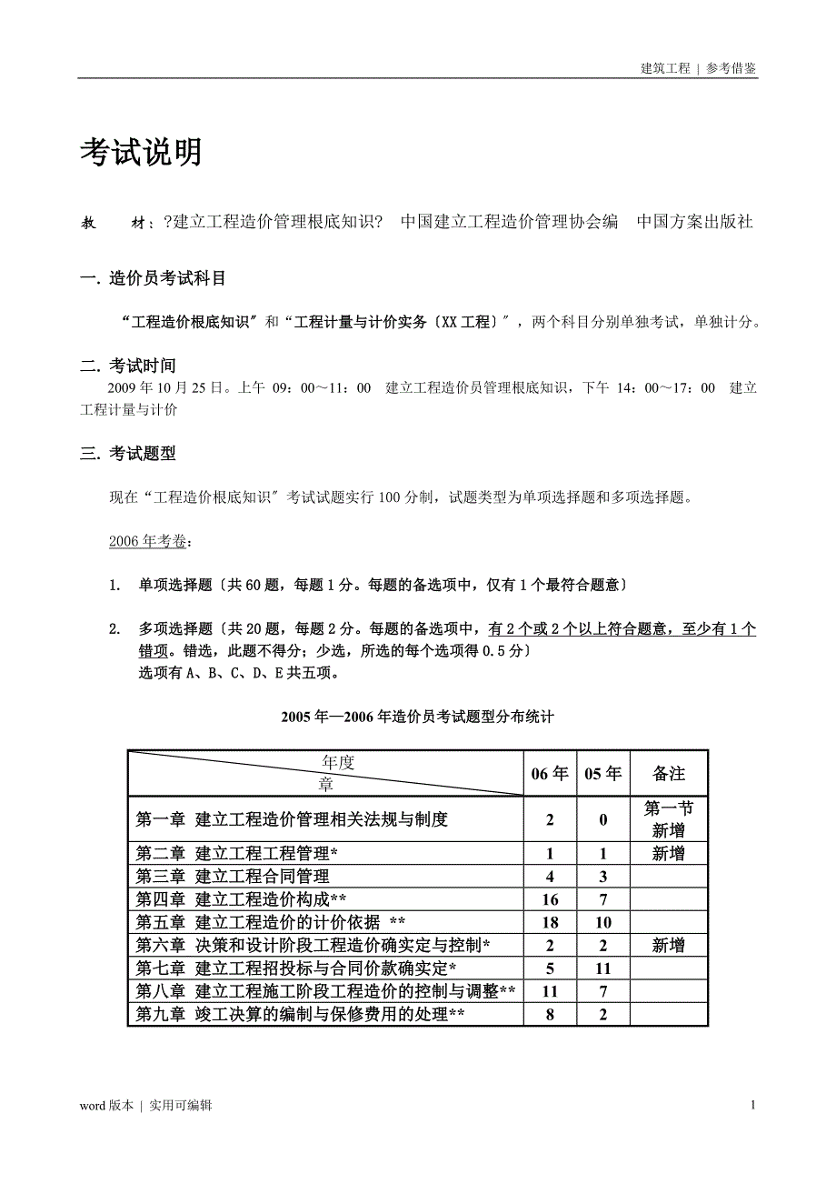 建设工程造价管理基础知识串讲(1)定义_第1页