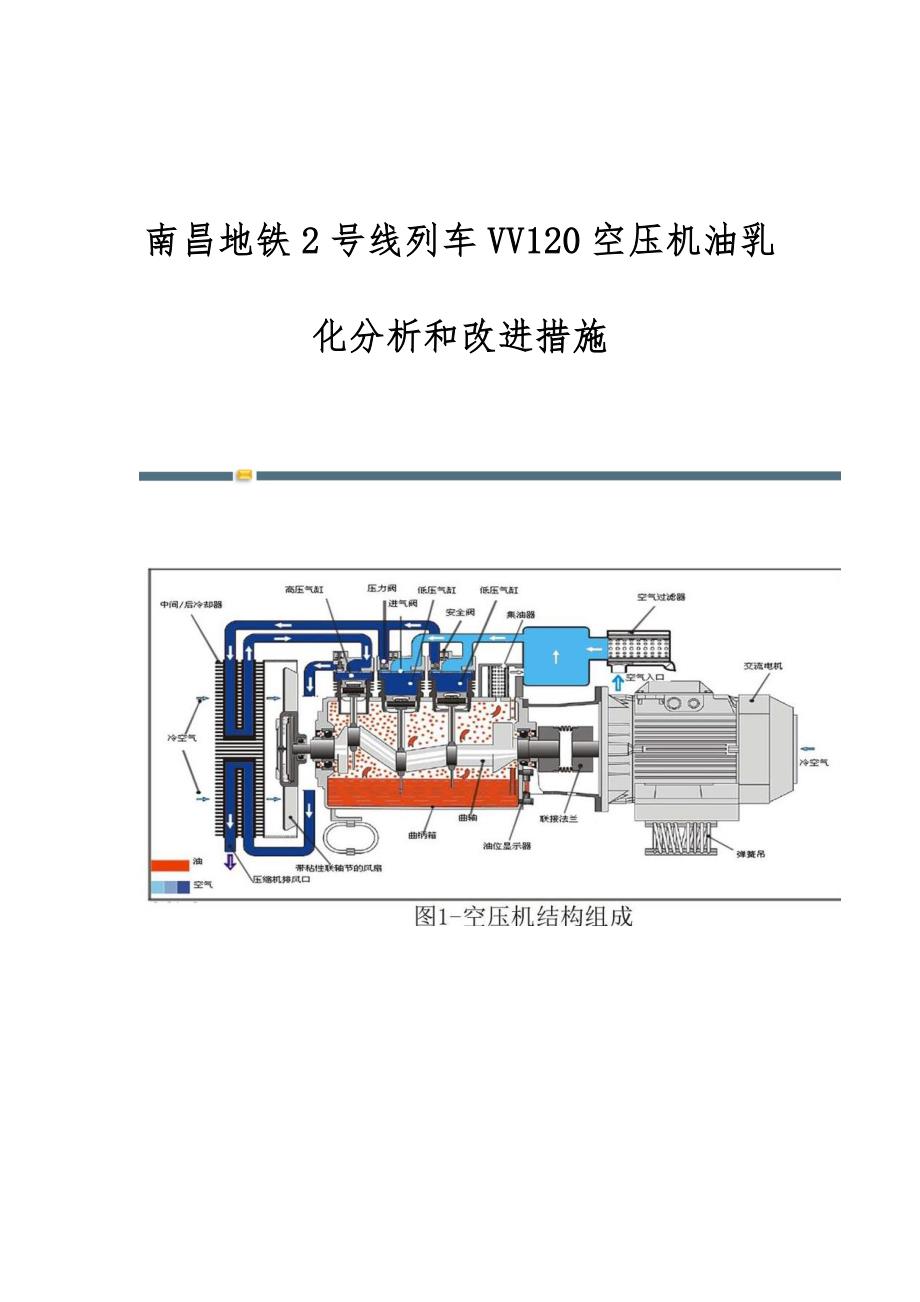 南昌地铁2号线列车VV120空压机油乳化分析和改进措施_第1页