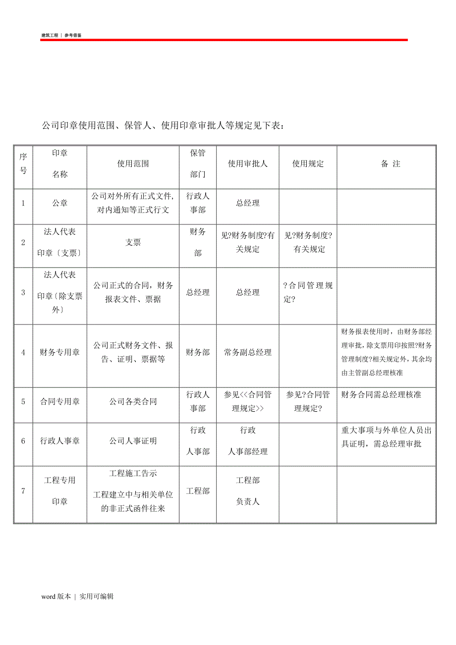 建筑公司常用表格知识_第1页