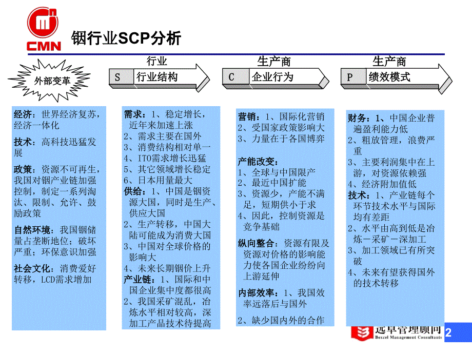 铟市场调研_第3页