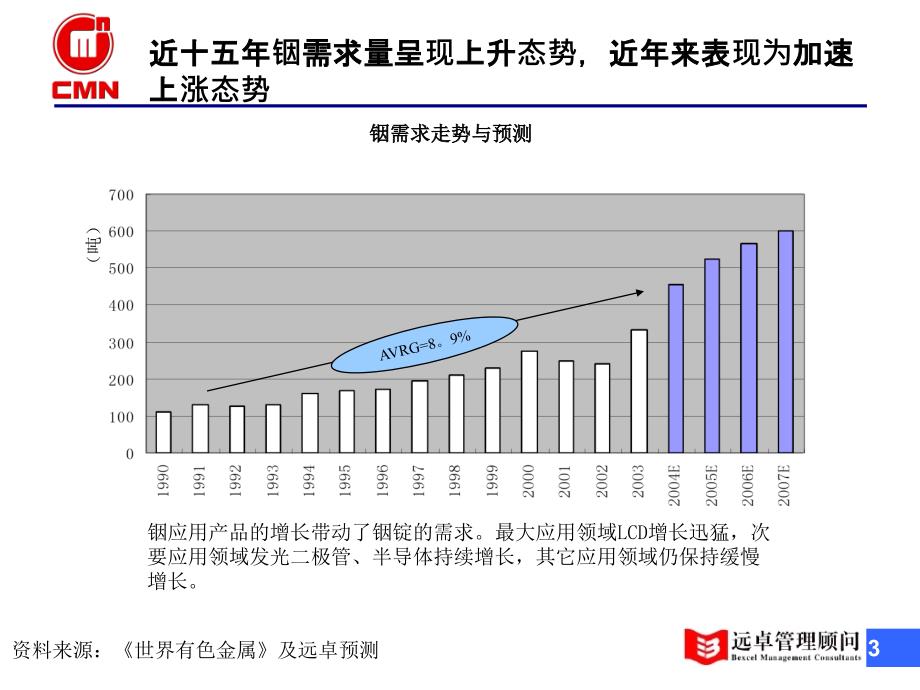 铟市场调研_第4页