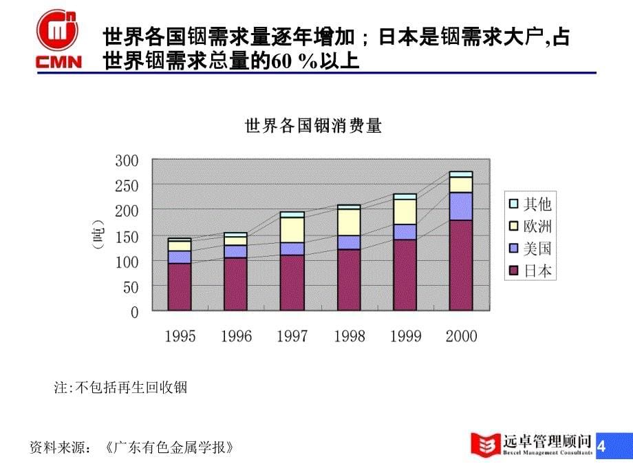 铟市场调研_第5页