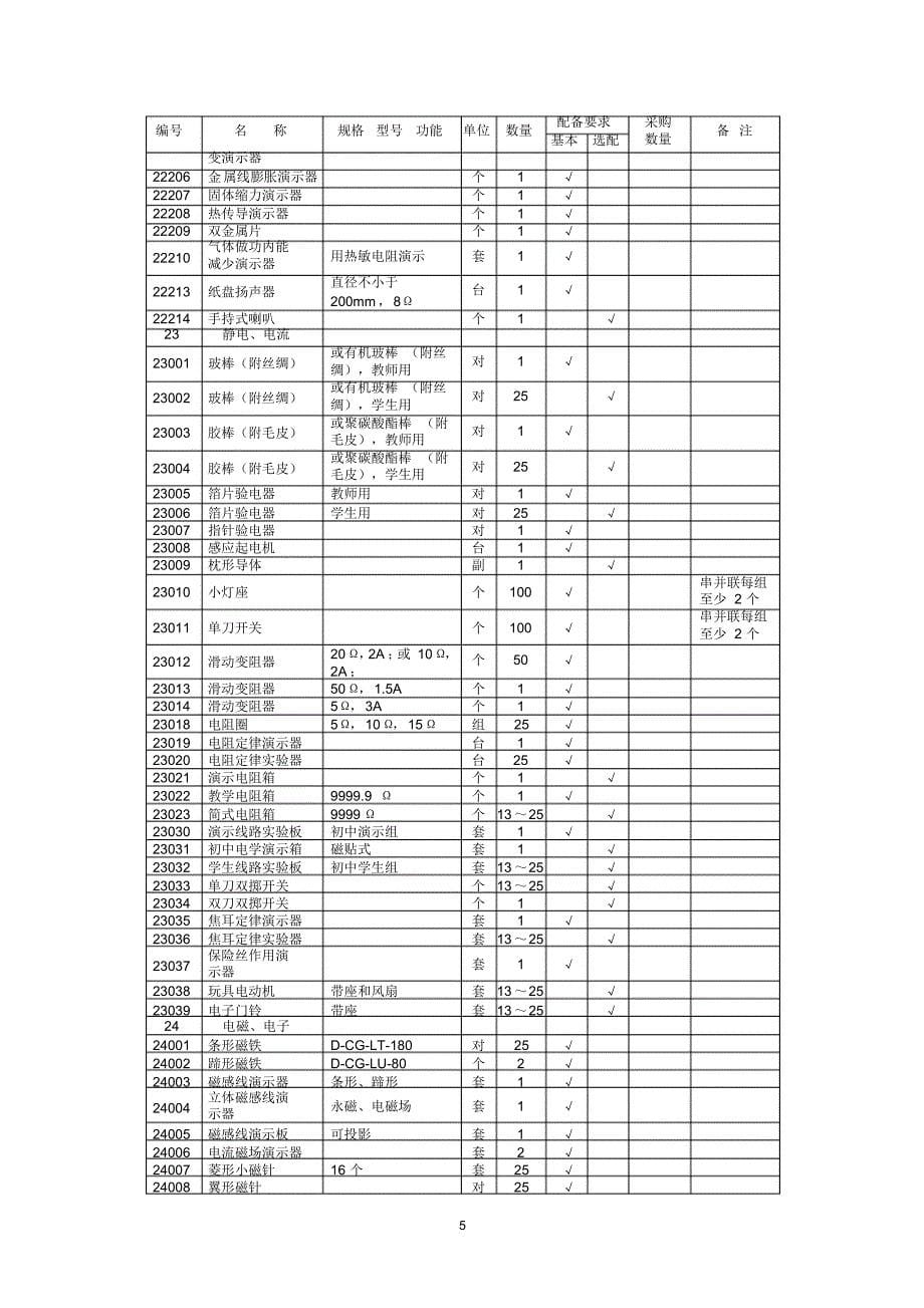 初中物理教学仪器配备目录00归纳_第5页