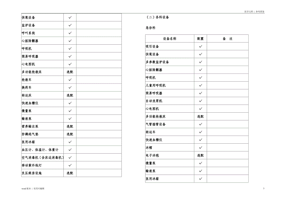 二级医院配备要求扫描_第3页