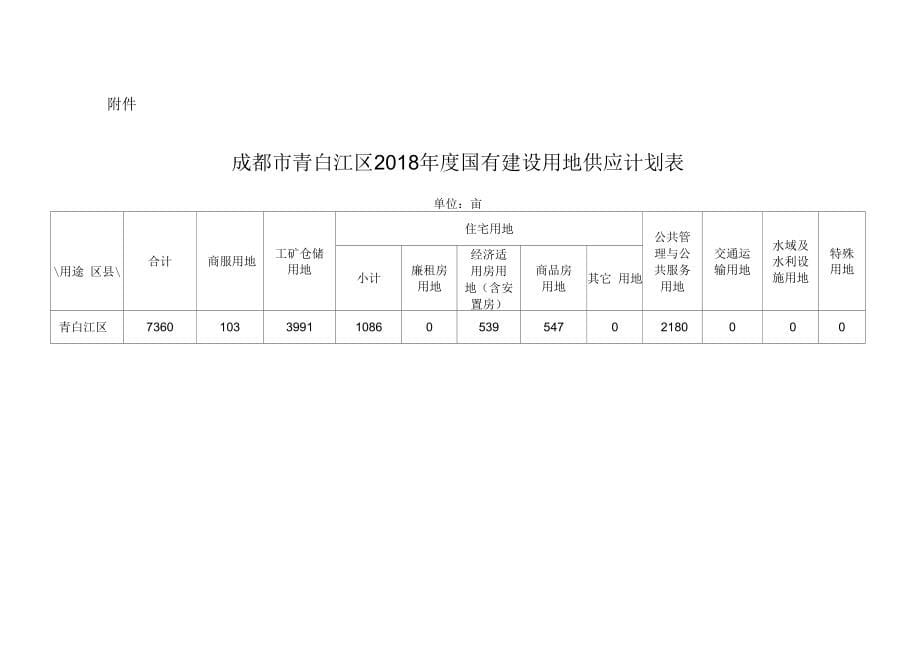 成都青白江区2018国有建设用地_第5页