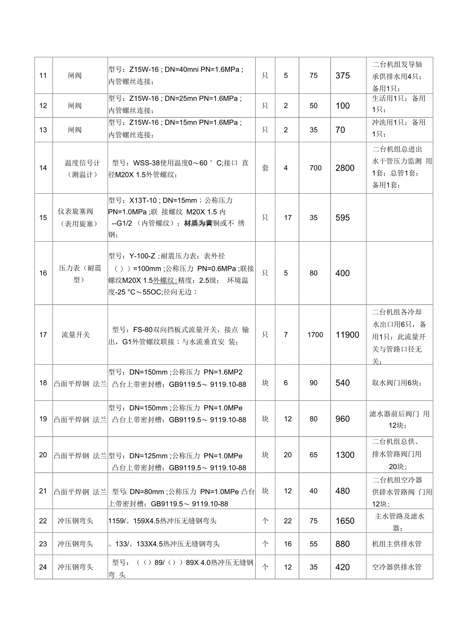 常规水电站自动化元件参考价格_第2页