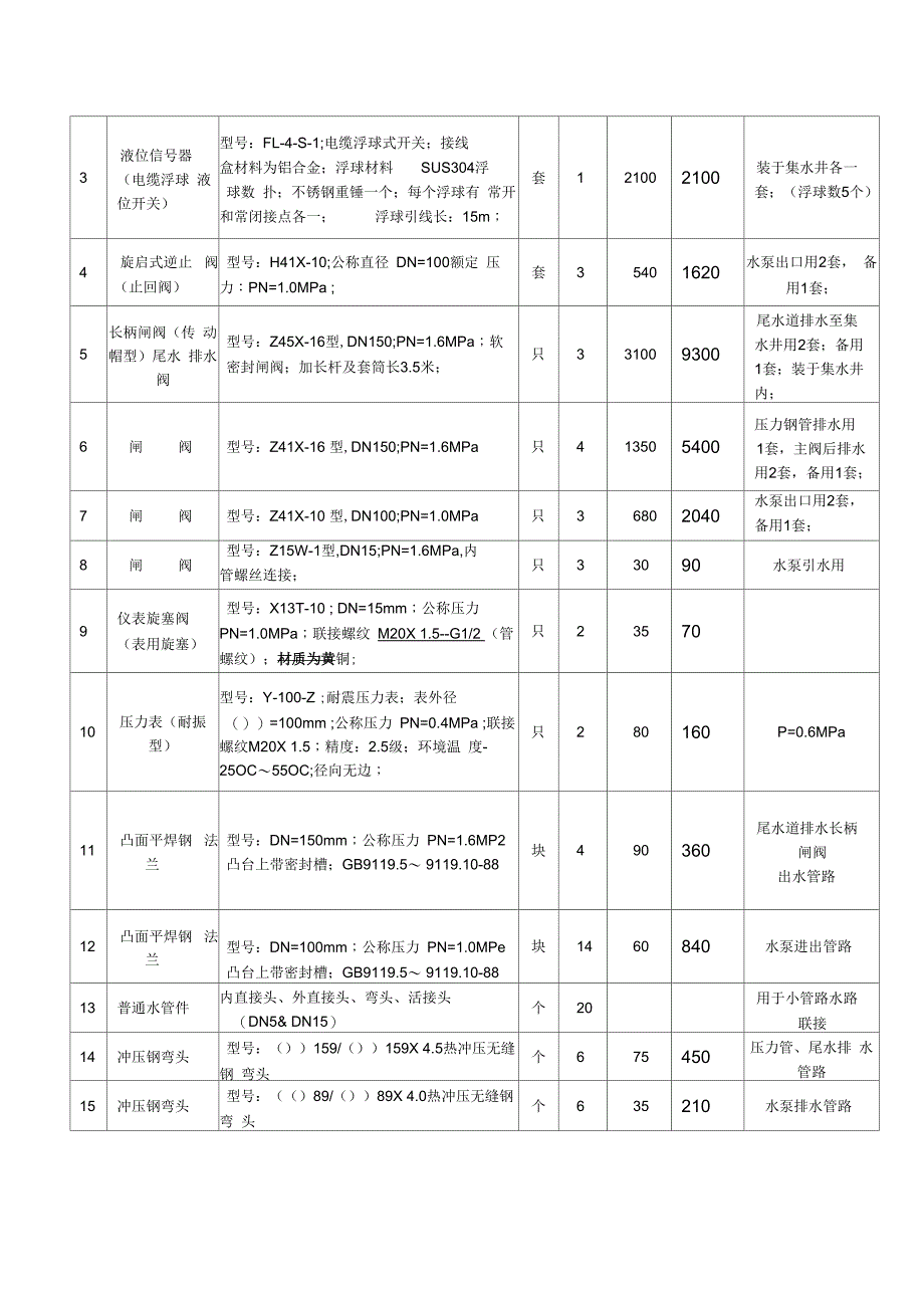 常规水电站自动化元件参考价格_第4页