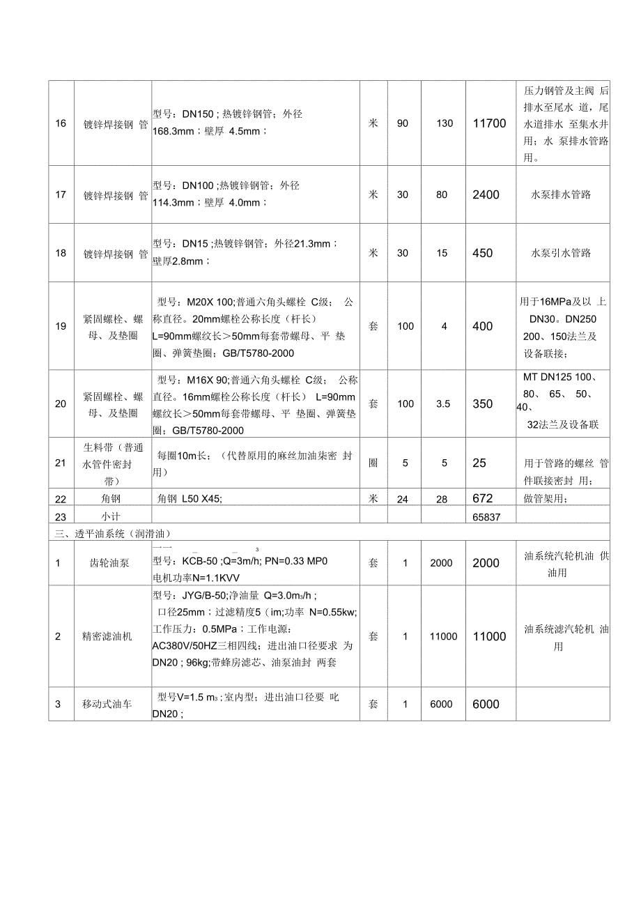 常规水电站自动化元件参考价格_第5页