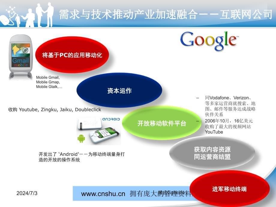 中国移动增值业务的市场需求(PPT34页)_第5页