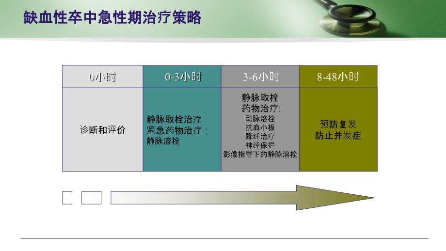 医学课件急性脑梗的静脉溶栓流程_第1页