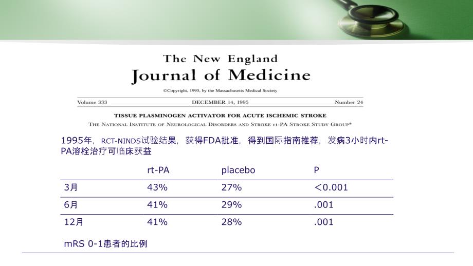 医学课件急性脑梗的静脉溶栓流程_第3页