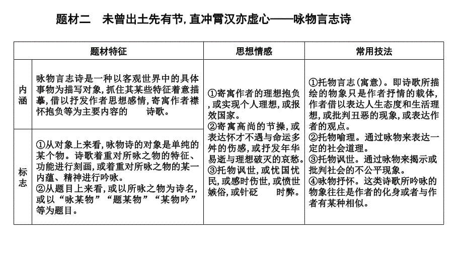 高考古诗阅读建模PPT课件_第5页