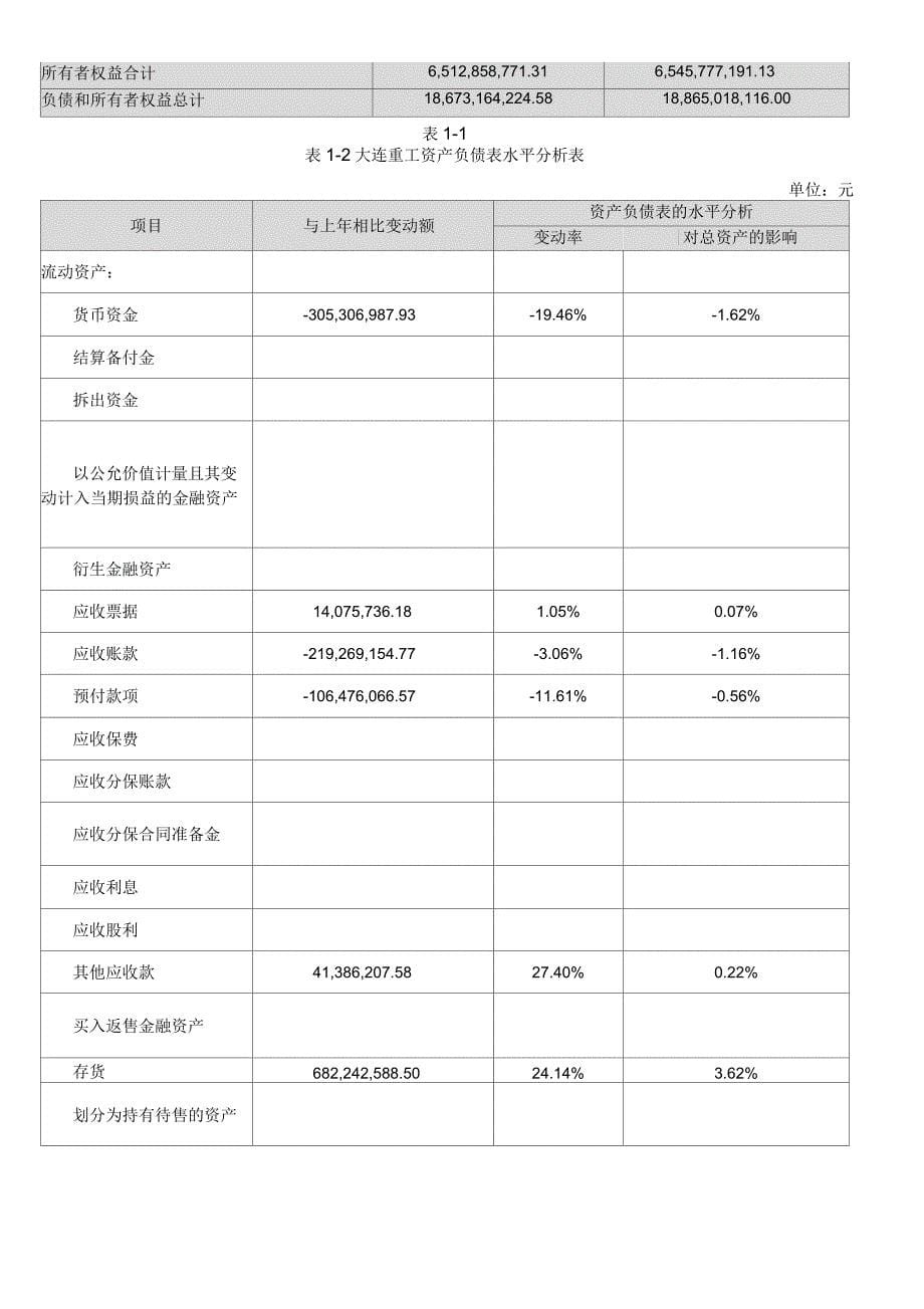 大连华锐重工集团股份公司报表分析_第5页