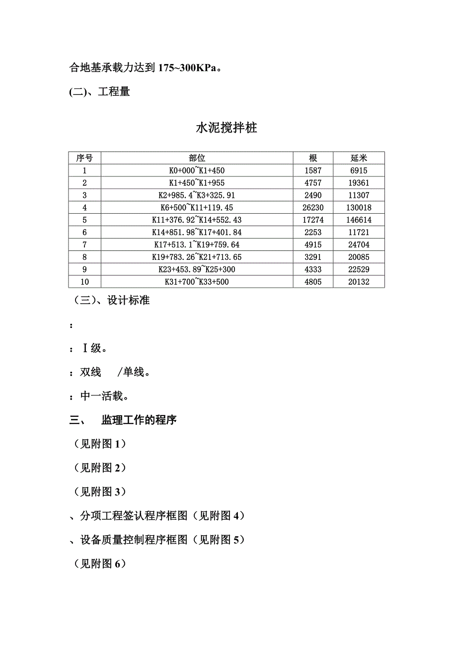 水泥搅拌桩监理实施详尽细则样本(共29页)_第4页