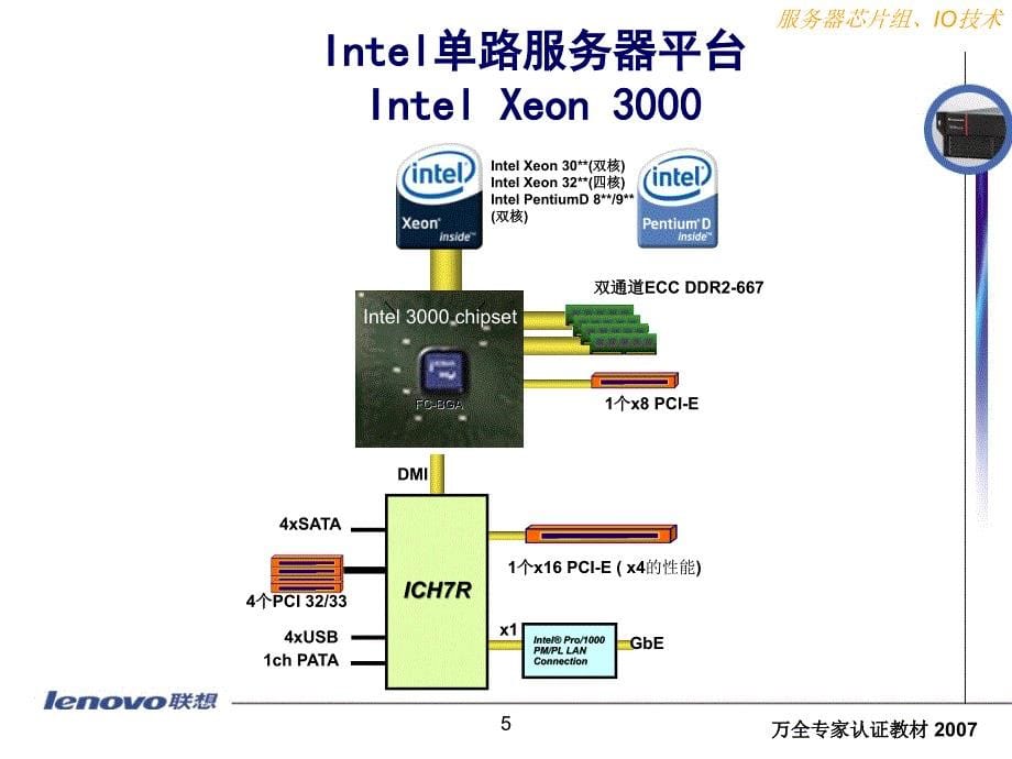 LSSA-服务器技术入门专业培训资料(PPT22页)_第5页