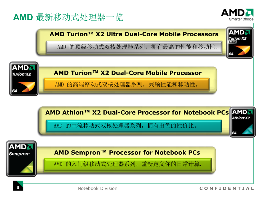 AMD移动式处理器新技术介绍(PPT33页)_第5页