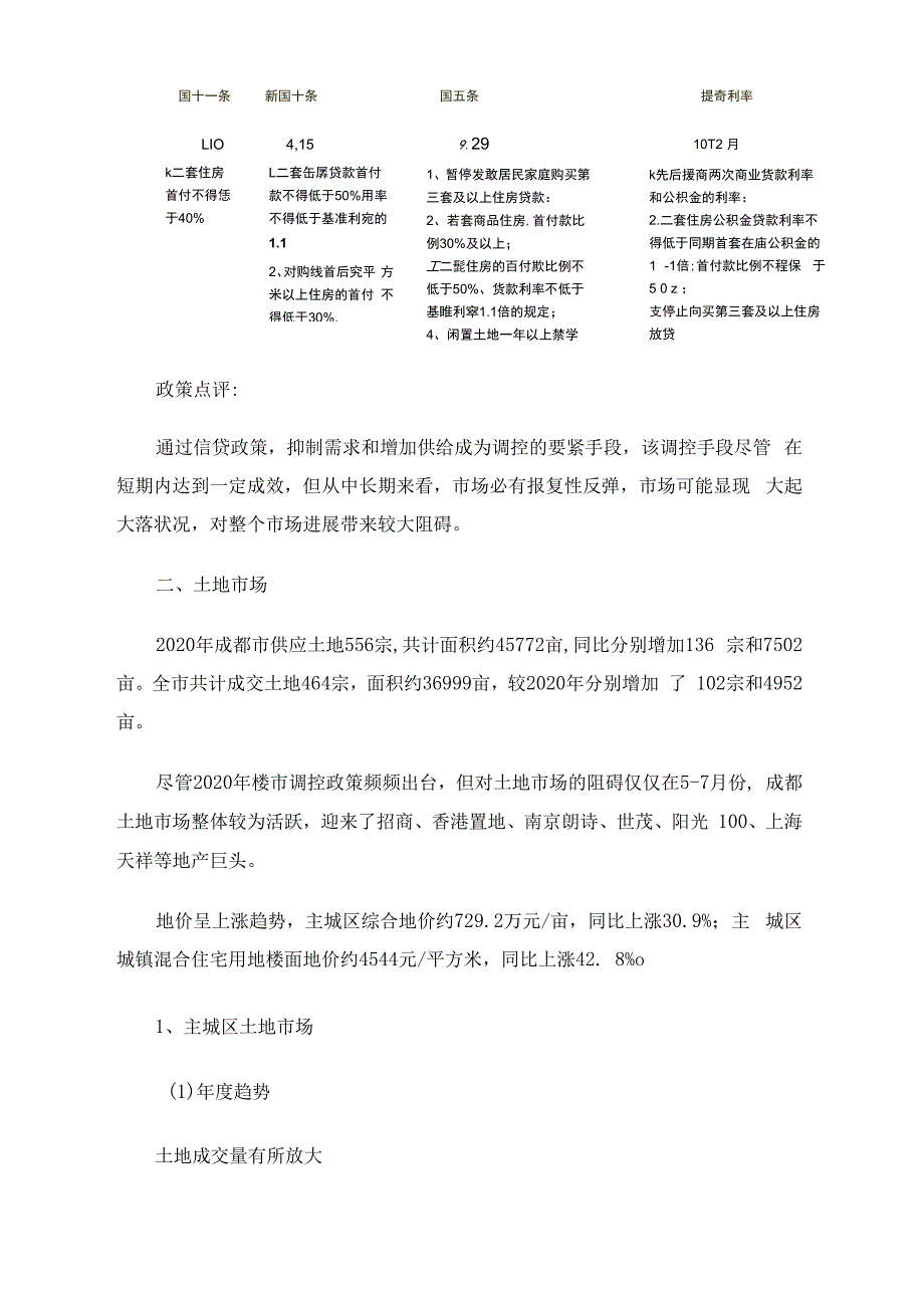 成都房地产市场年度分析报告21页_第2页