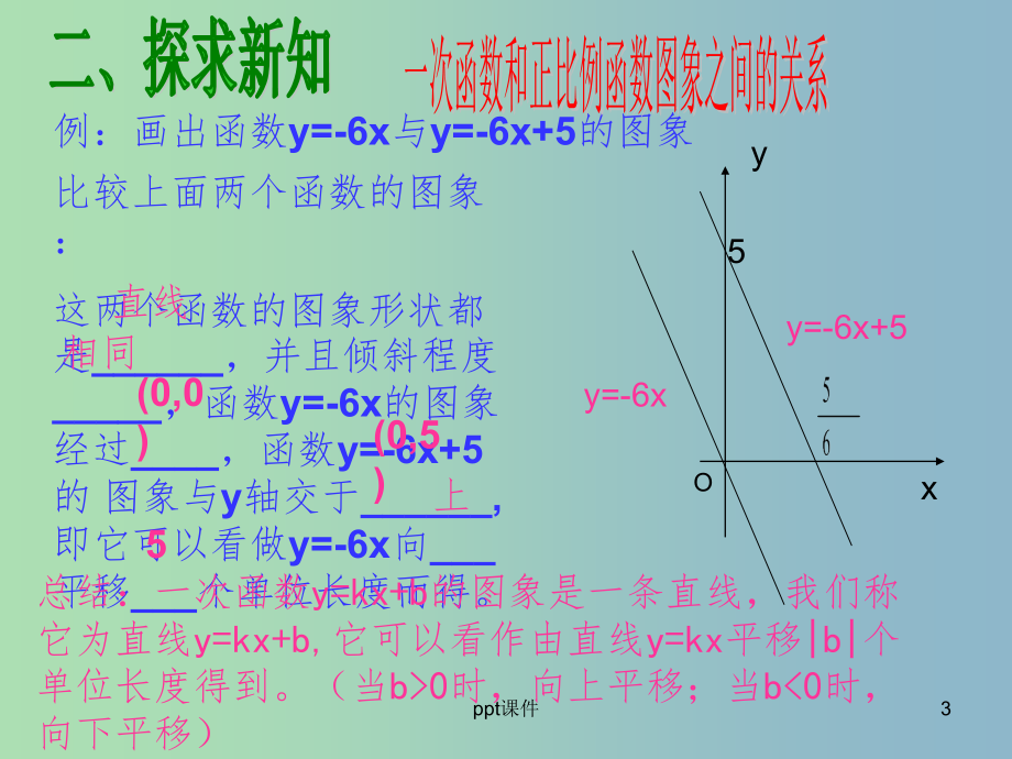 八年级数学上册 14.2 一次函数（第3课时）课件 新人教版_第3页