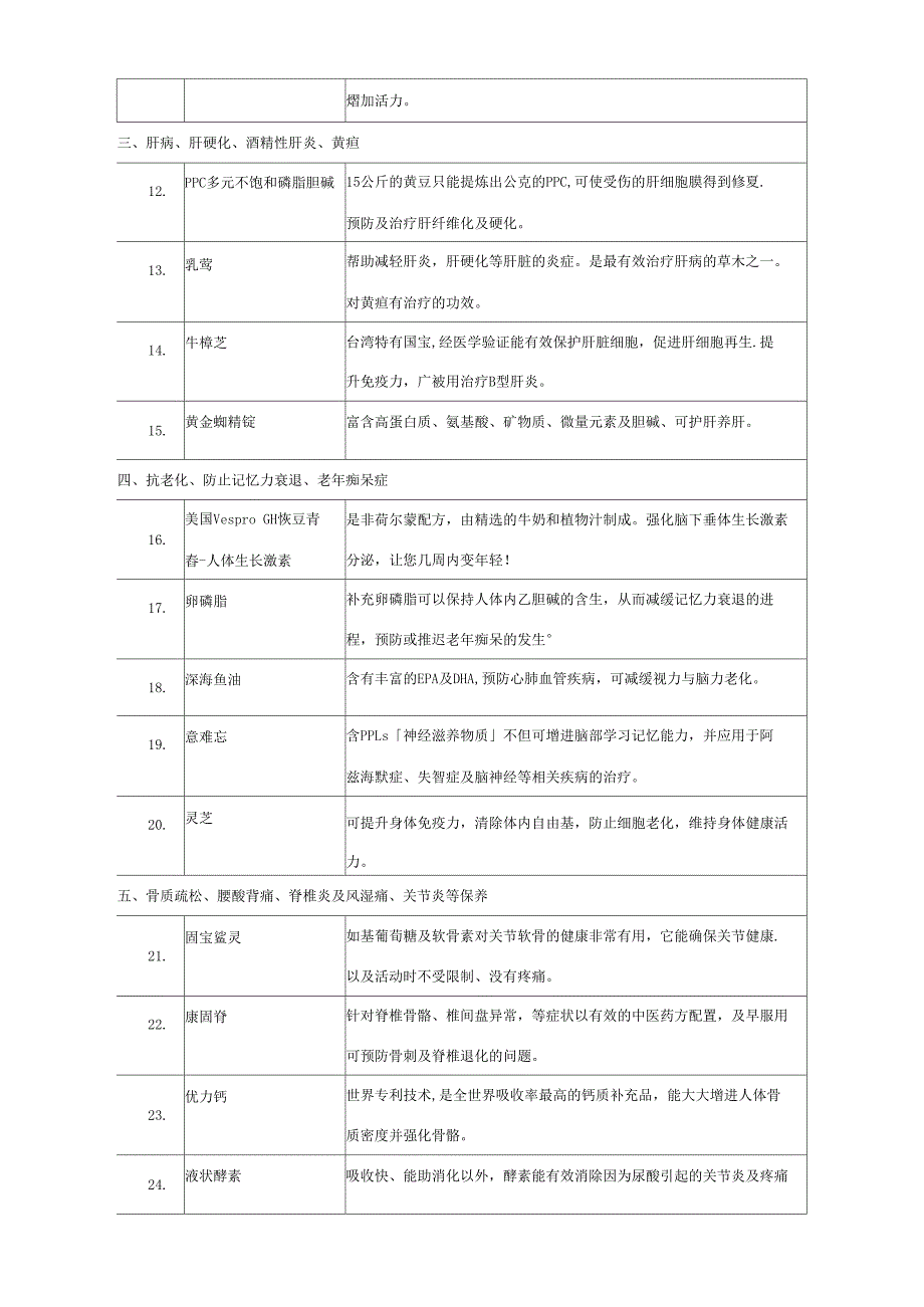 常见病及营养调理搭配_第2页