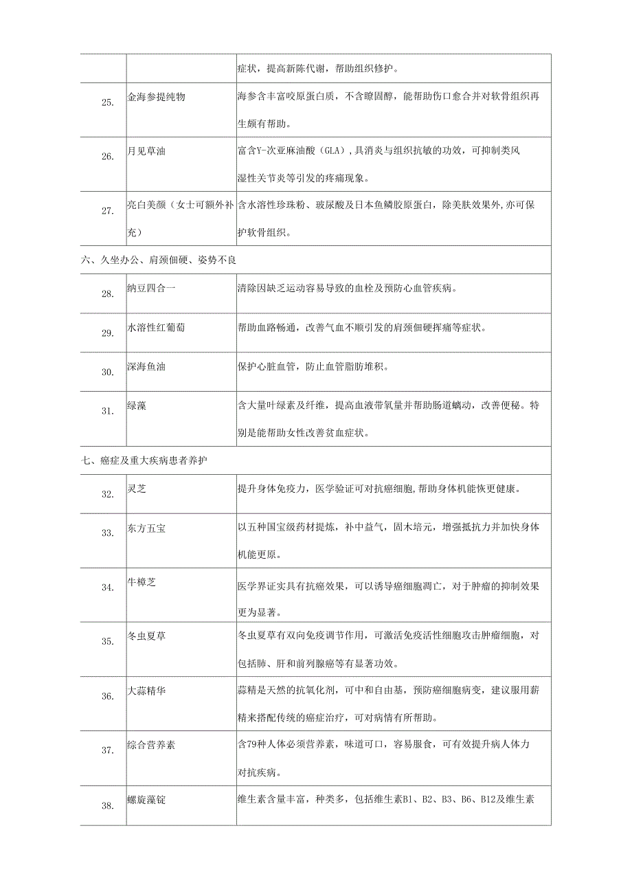 常见病及营养调理搭配_第3页