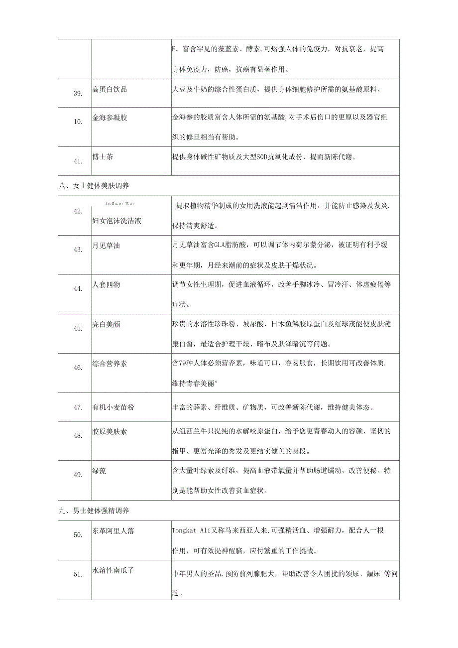 常见病及营养调理搭配_第4页