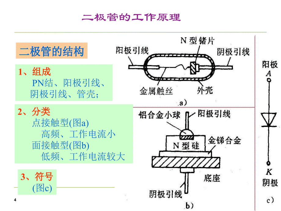 电子技术基础知识教程_第4页