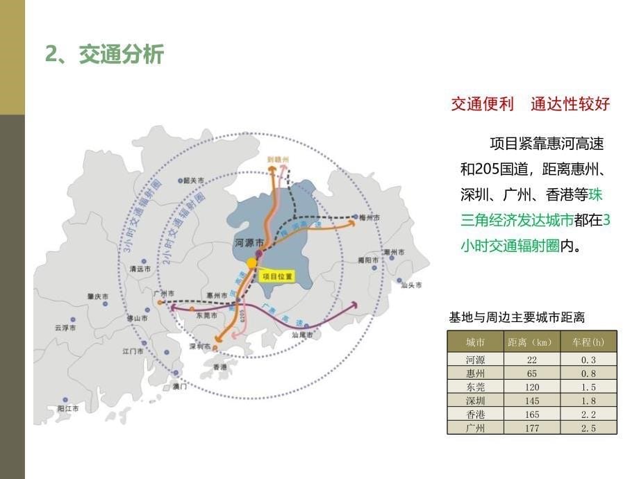 中医药生态养生谷旅游总体规划课件(PPT77页)_第5页