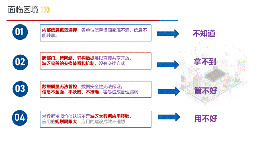 数据中台：智慧城市大脑数据中台解决_第3页