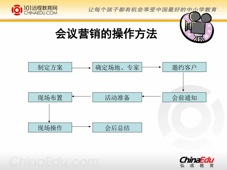 101远程教育网会议营销_第4页