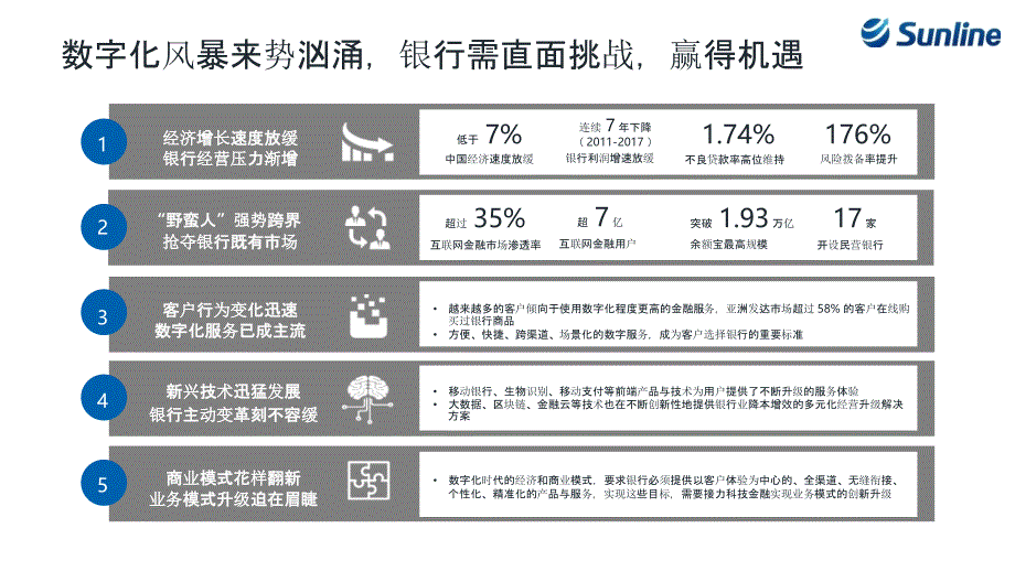 数据中台：数据中台助力银行数字化转型_第3页