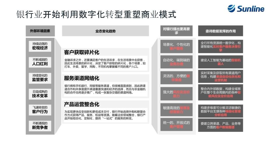 数据中台：数据中台助力银行数字化转型_第4页