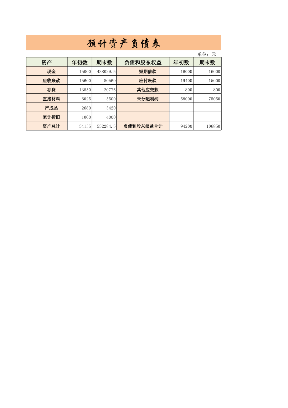 【Excel模板】预计资产负债表_第1页