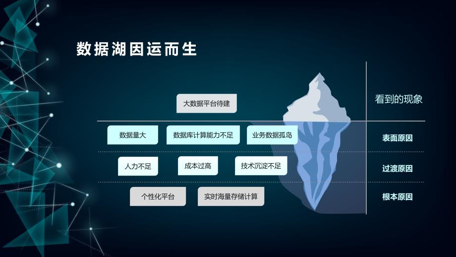 数据中台：数据湖构建某汽车集团数据中台解决方案_第3页